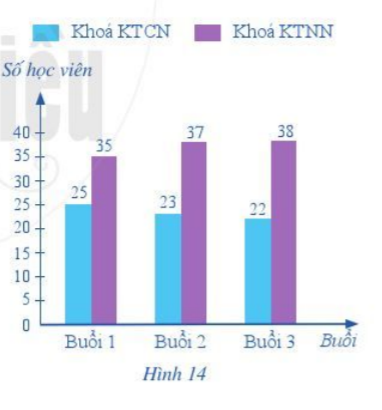 Giải toán lớp 6 là thử thách đối với học sinh và giúp chúng ta cải thiện kỹ năng toán học. Nếu bạn đang cần giải bài tập cánh diều và biết tìm thấy biểu đồ cột kép có liên quan, hãy xem giải thích chi tiết của bài toán và hình ảnh minh họa để áp dụng vào những bài tập khác.