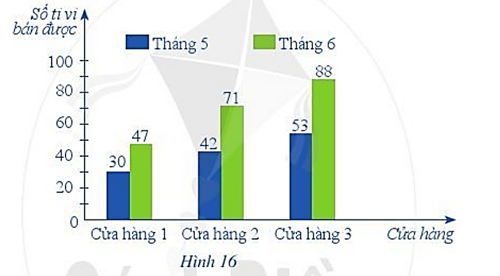 Cánh diều: Cánh diều là một trong những hoạt động giải trí thú vị cho nhiều người, đặc biệt là trẻ em. Hãy cùng khám phá hình ảnh liên quan đến cánh diều để tìm hiểu thêm về các loại cánh diều và cách thức vận hành. Bạn sẽ có một trải nghiệm thả cánh diều tuyệt vời cùng gia đình và bạn bè.