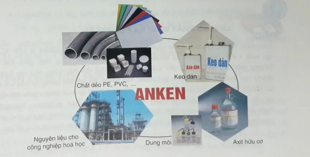 bai-29-anken-olefin-hinh-6