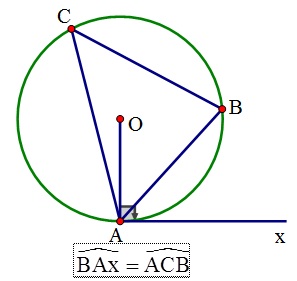 bai-4-goc-tao-boi-tia-tiep-tuyen-va-day-cung-02