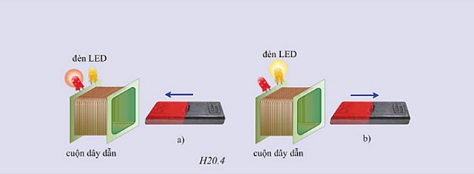 bai-20-dong-dien-xoay-chieu-va-may-phat-dien-xoay-chieu-1