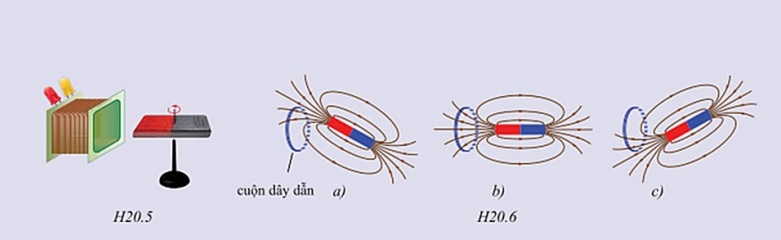 bai-20-dong-dien-xoay-chieu-va-may-phat-dien-xoay-chieu-2