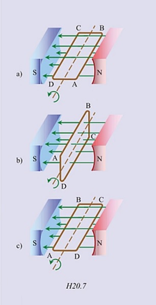bai-20-dong-dien-xoay-chieu-va-may-phat-dien-xoay-chieu-3